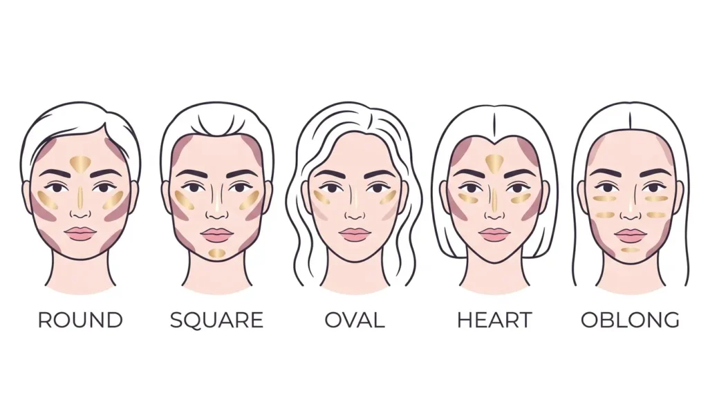 Схема контурингу для різних форм обличчя: круглого, квадратного, овального, серцеподібного та довгастого