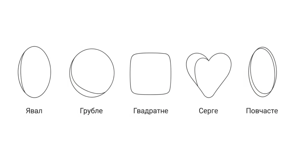 Схема п'яти типів обличчя: овальне, кругле, квадратне, серцеподібне, довгасте