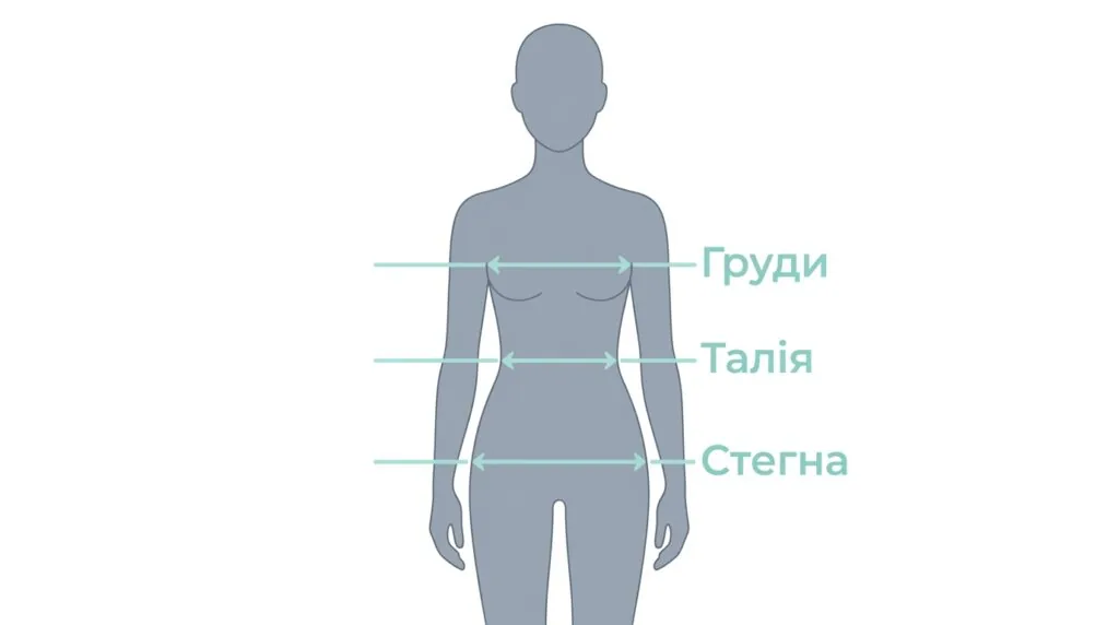 Схема вимірювання грудей, талії та стегон для вибору розміру одягу